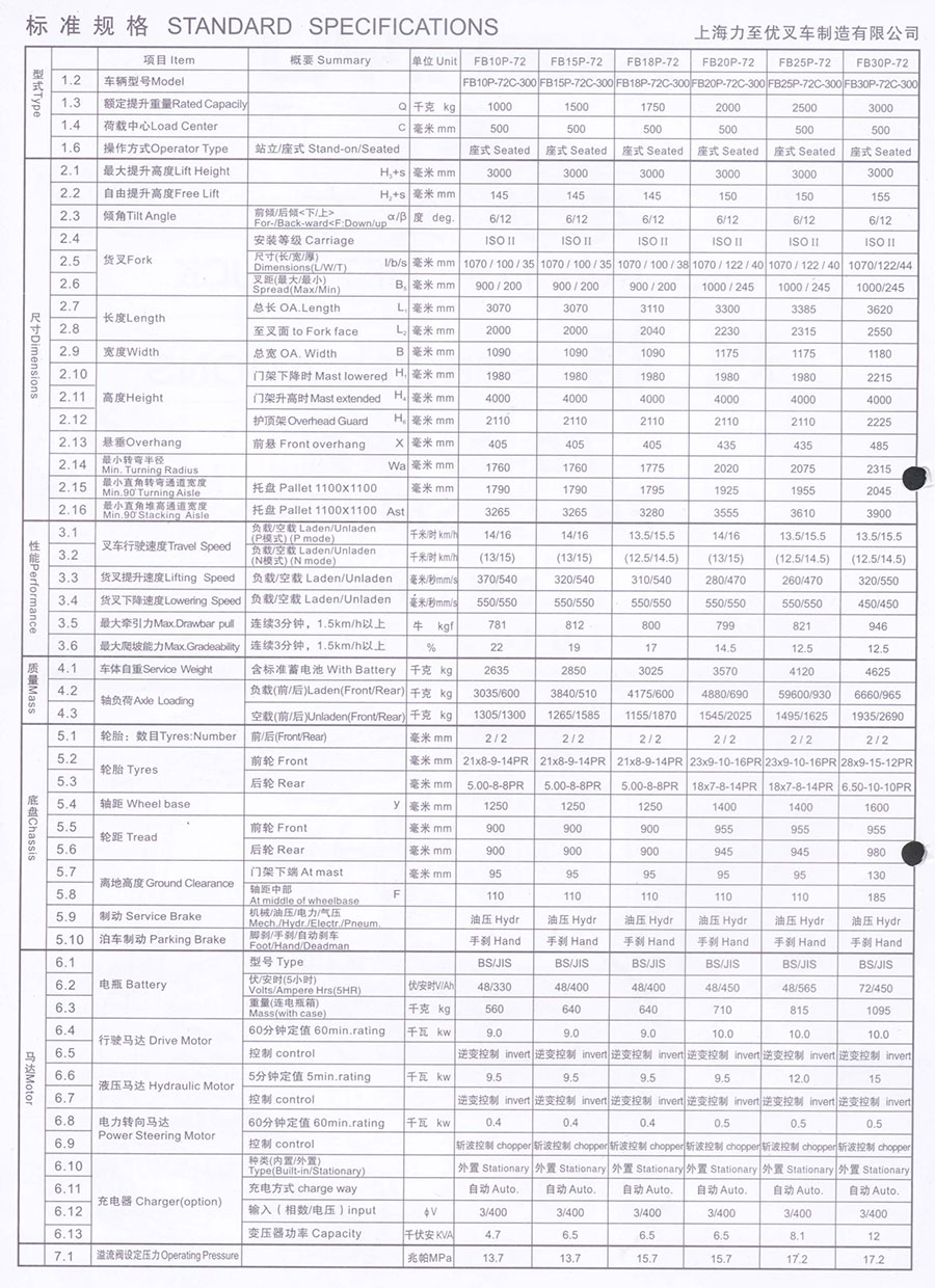 二手2.5吨力至优电动叉车FB25P-72C-500SF
