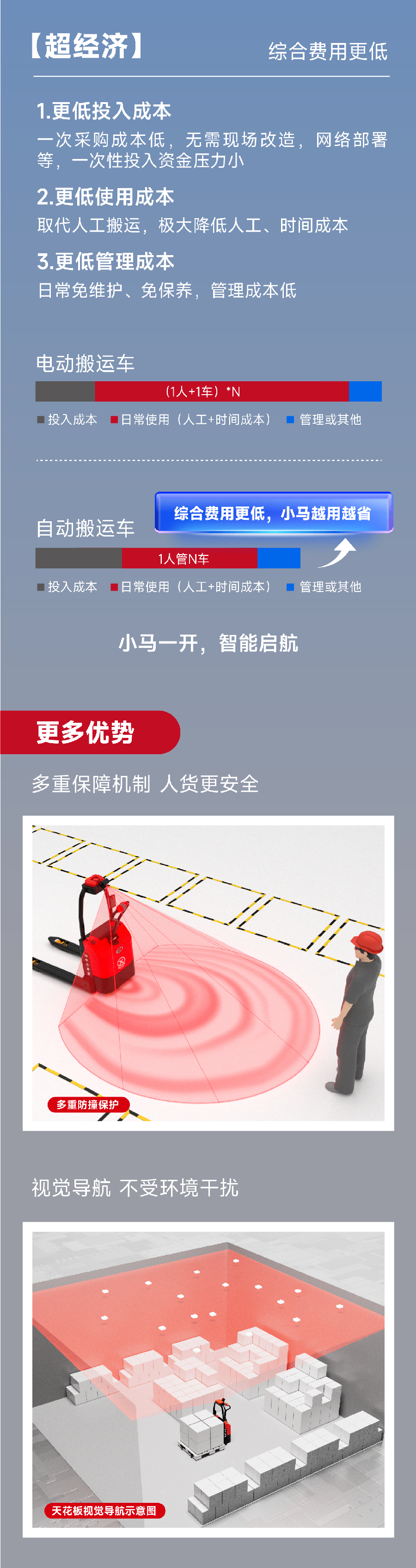 1.5吨中力牌搬运机器人EXP15