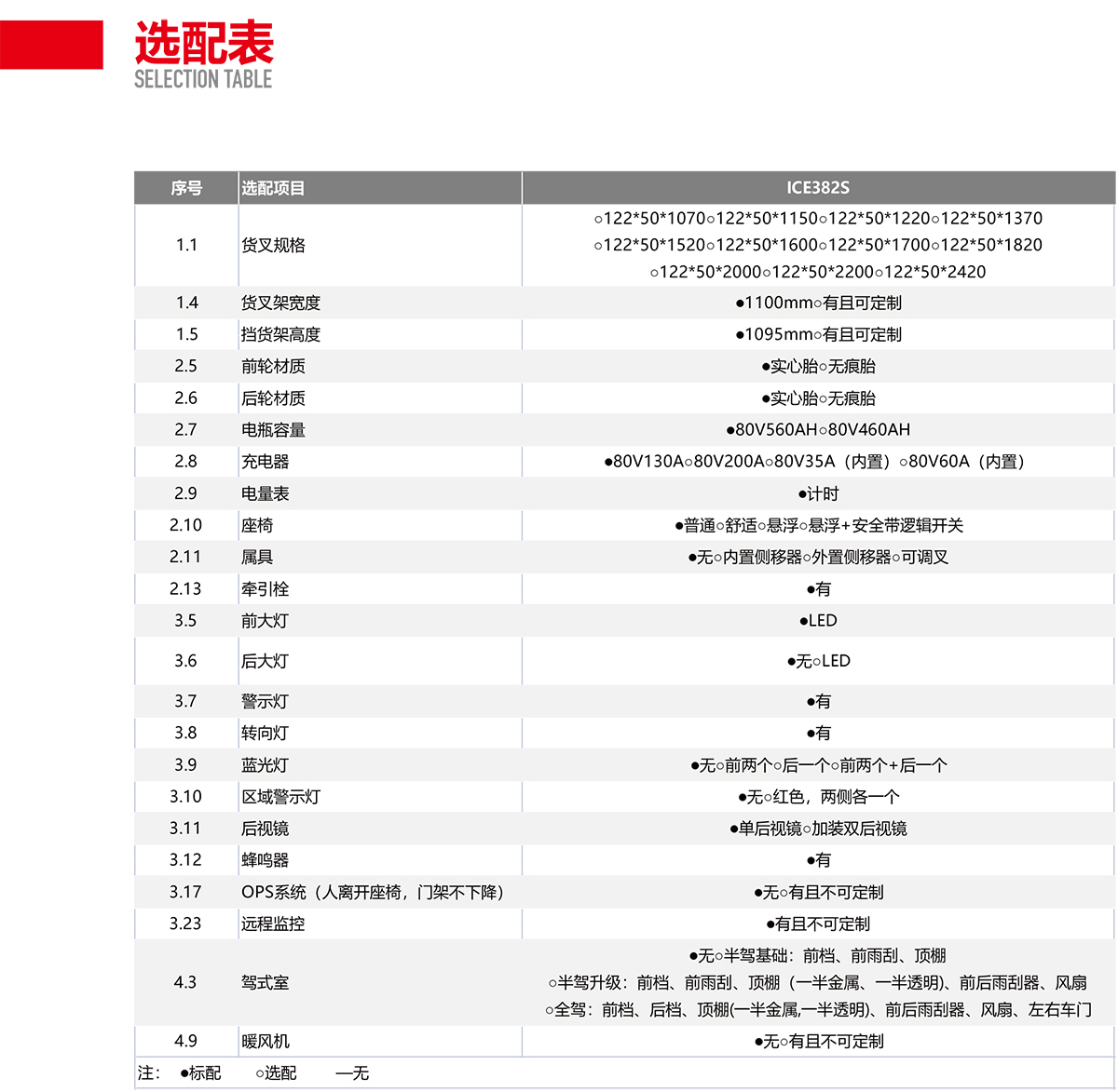 二手3.8吨中力牌锂电池叉车ICE382S