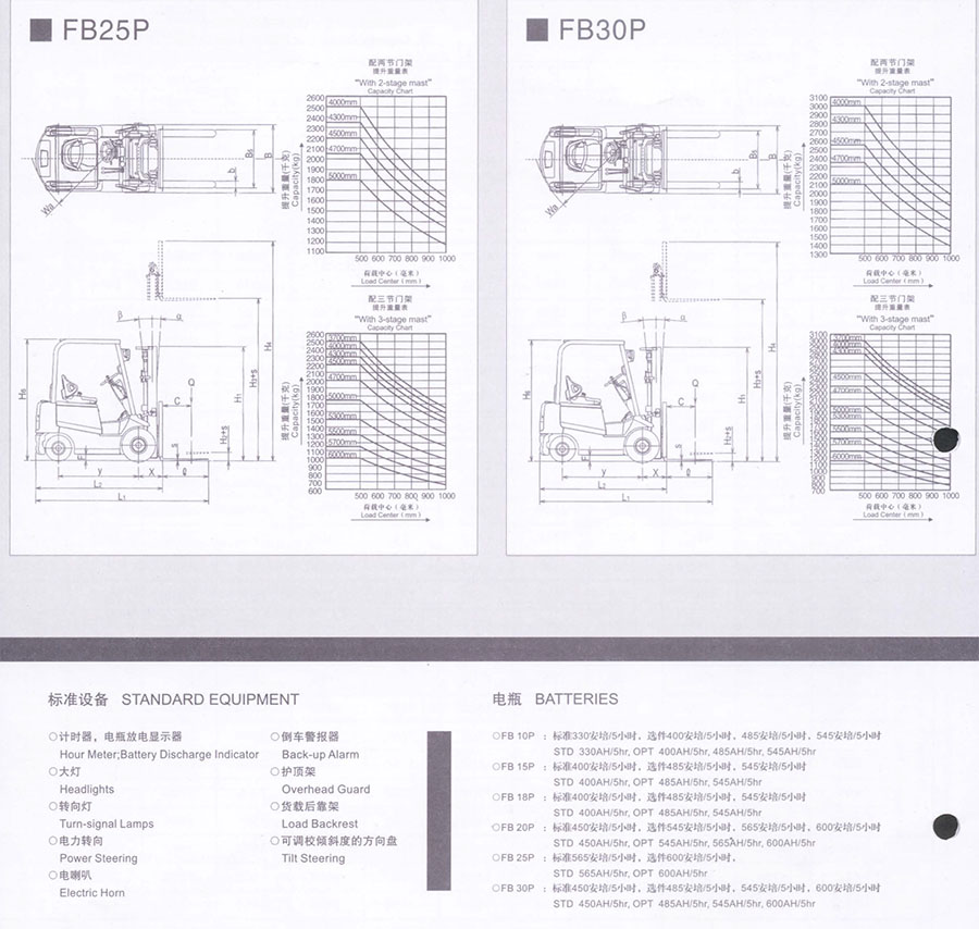 二手2.5吨力至优电动叉车FB25P-72C-500SF