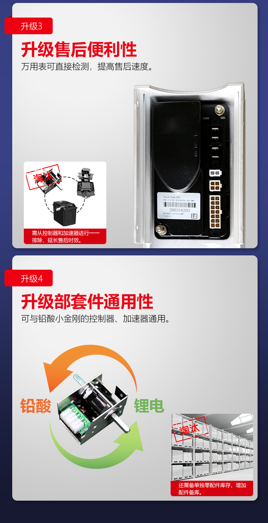 1.5吨中力牌锂电池搬运车一代小金刚EPT20-15ET2L