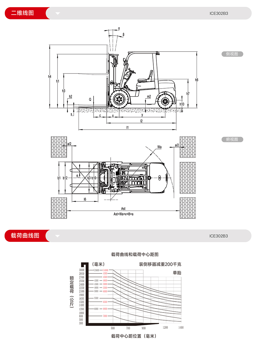 3吨中力牌锂电池叉车ICE302B3